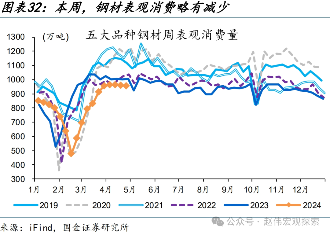 国内高频跟踪 | 化工链开工边际反弹（国金宏观·赵伟团队）