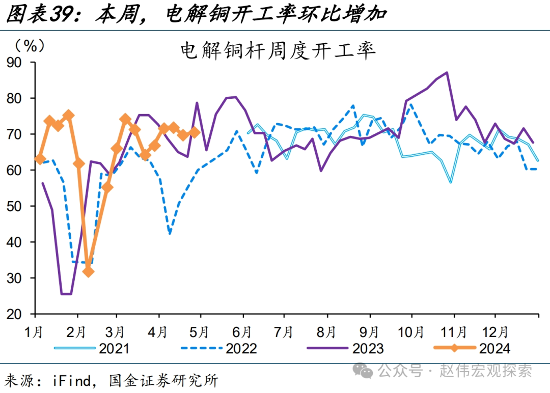 国内高频跟踪 | 化工链开工边际反弹（国金宏观·赵伟团队）