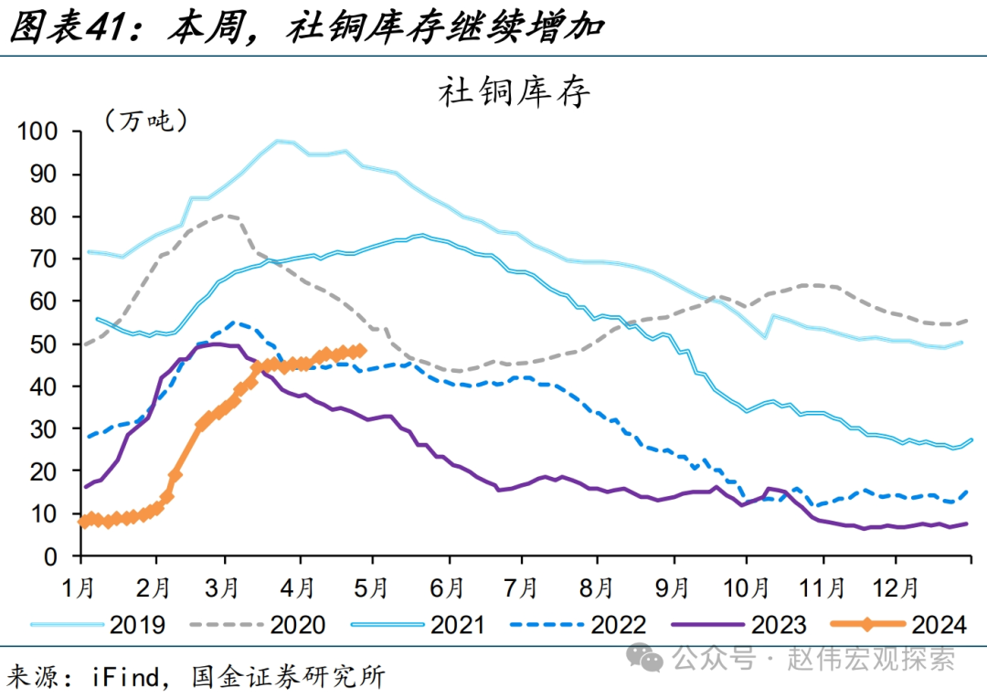 国内高频跟踪 | 化工链开工边际反弹（国金宏观·赵伟团队）