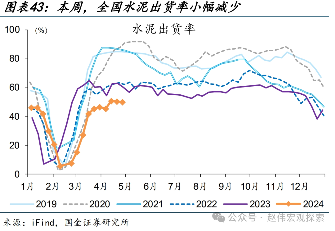 国内高频跟踪 | 化工链开工边际反弹（国金宏观·赵伟团队）