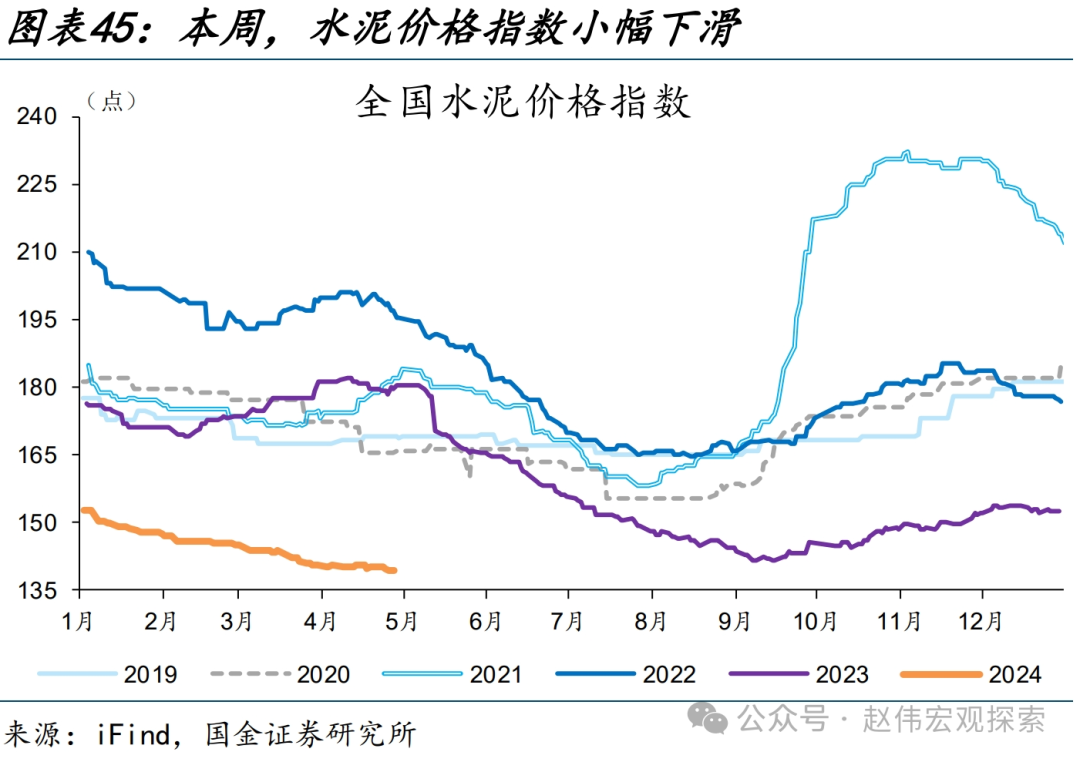 国内高频跟踪 | 化工链开工边际反弹（国金宏观·赵伟团队）