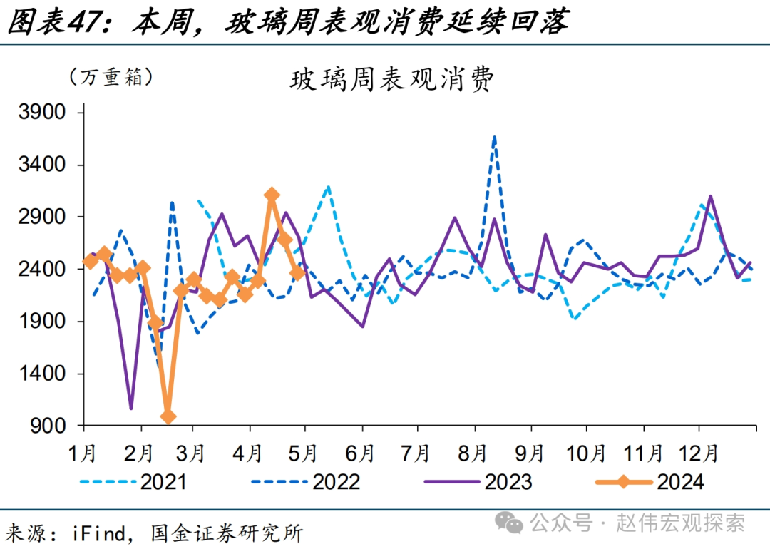 国内高频跟踪 | 化工链开工边际反弹（国金宏观·赵伟团队）