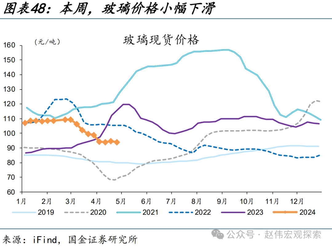 国内高频跟踪 | 化工链开工边际反弹（国金宏观·赵伟团队）