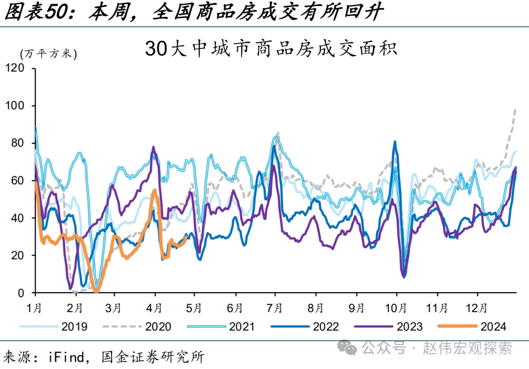 国内高频跟踪 | 化工链开工边际反弹（国金宏观·赵伟团队）