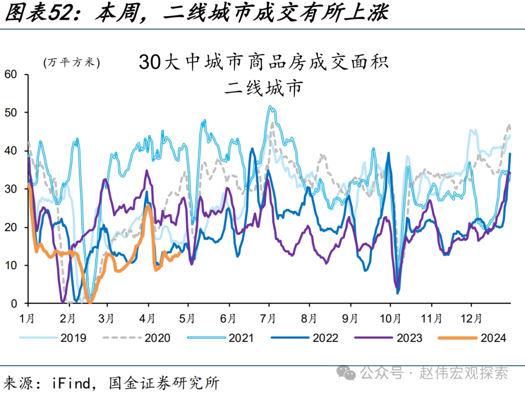 国内高频跟踪 | 化工链开工边际反弹（国金宏观·赵伟团队）