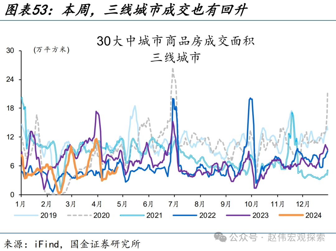 国内高频跟踪 | 化工链开工边际反弹（国金宏观·赵伟团队）