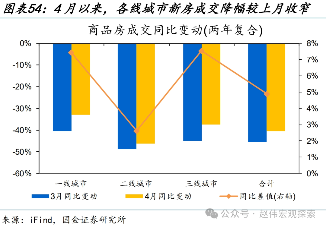 国内高频跟踪 | 化工链开工边际反弹（国金宏观·赵伟团队）