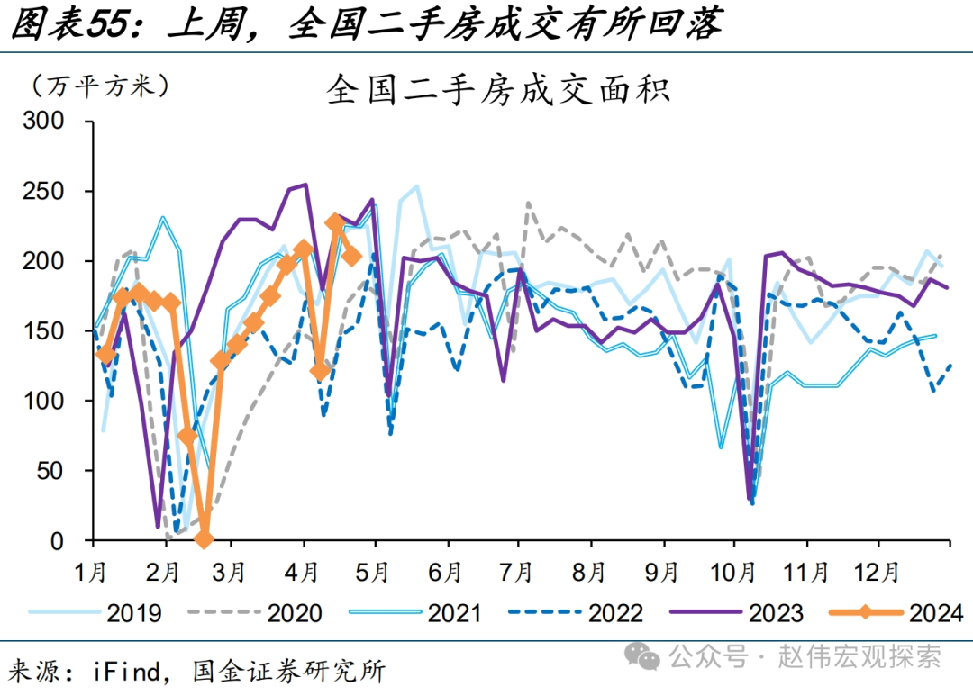 国内高频跟踪 | 化工链开工边际反弹（国金宏观·赵伟团队）