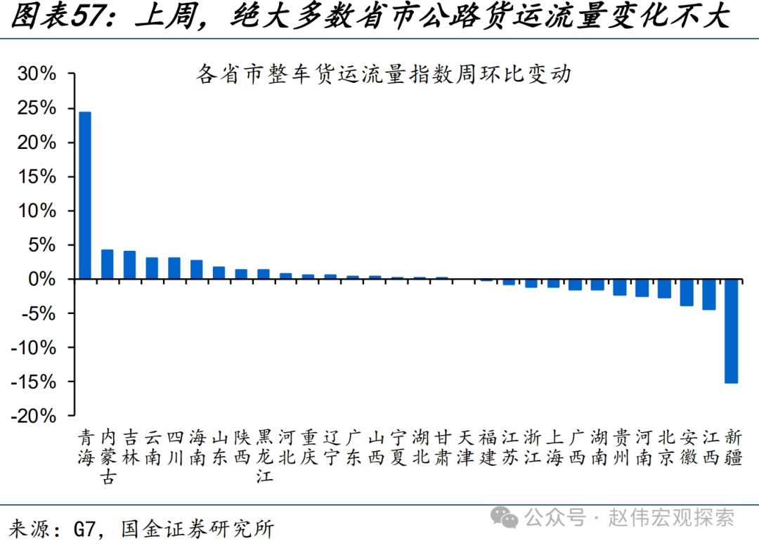 国内高频跟踪 | 化工链开工边际反弹（国金宏观·赵伟团队）