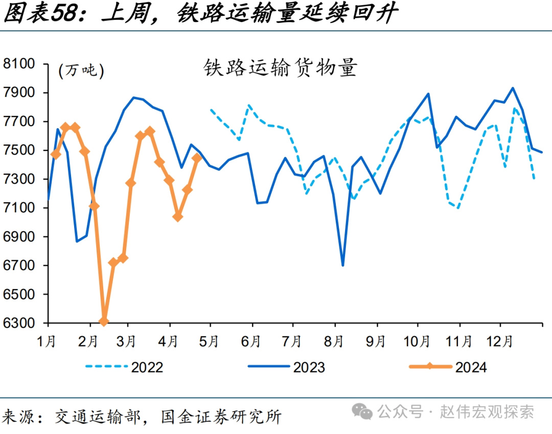 国内高频跟踪 | 化工链开工边际反弹（国金宏观·赵伟团队）