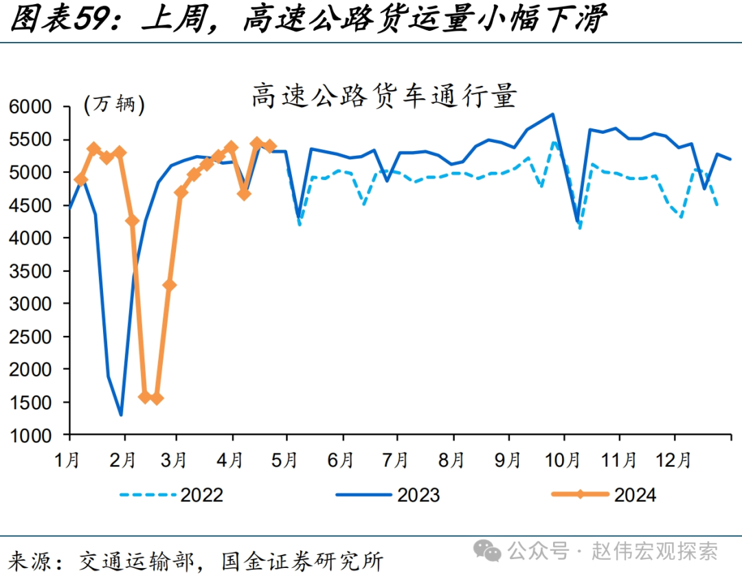 国内高频跟踪 | 化工链开工边际反弹（国金宏观·赵伟团队）