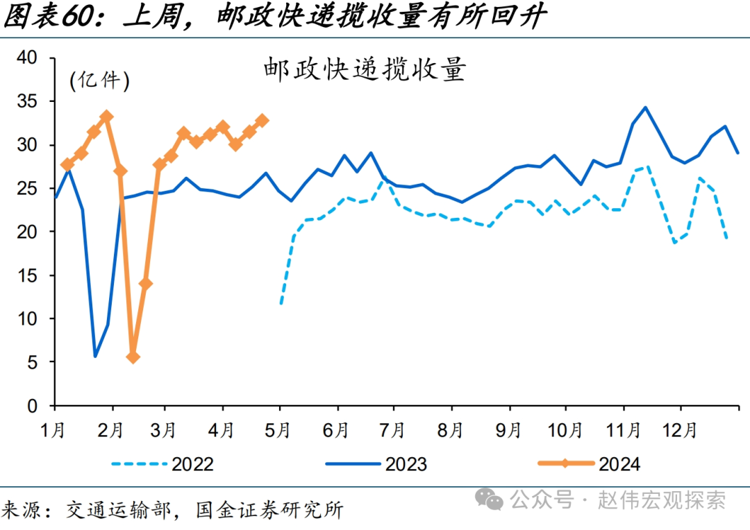 国内高频跟踪 | 化工链开工边际反弹（国金宏观·赵伟团队）