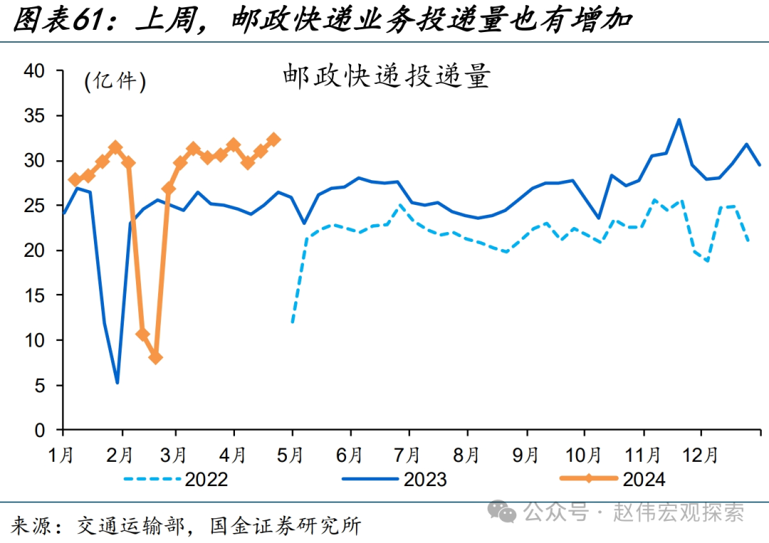 国内高频跟踪 | 化工链开工边际反弹（国金宏观·赵伟团队）