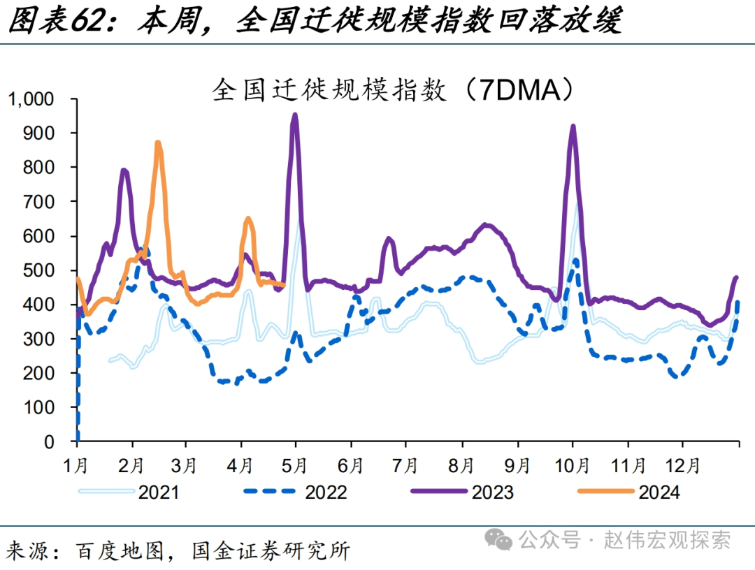 国内高频跟踪 | 化工链开工边际反弹（国金宏观·赵伟团队）