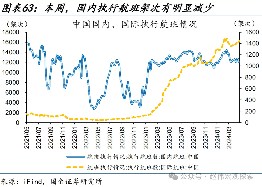 国内高频跟踪 | 化工链开工边际反弹（国金宏观·赵伟团队）