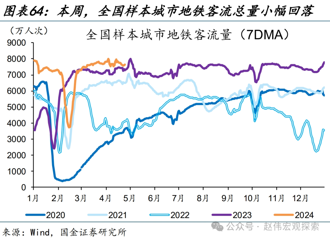 国内高频跟踪 | 化工链开工边际反弹（国金宏观·赵伟团队）