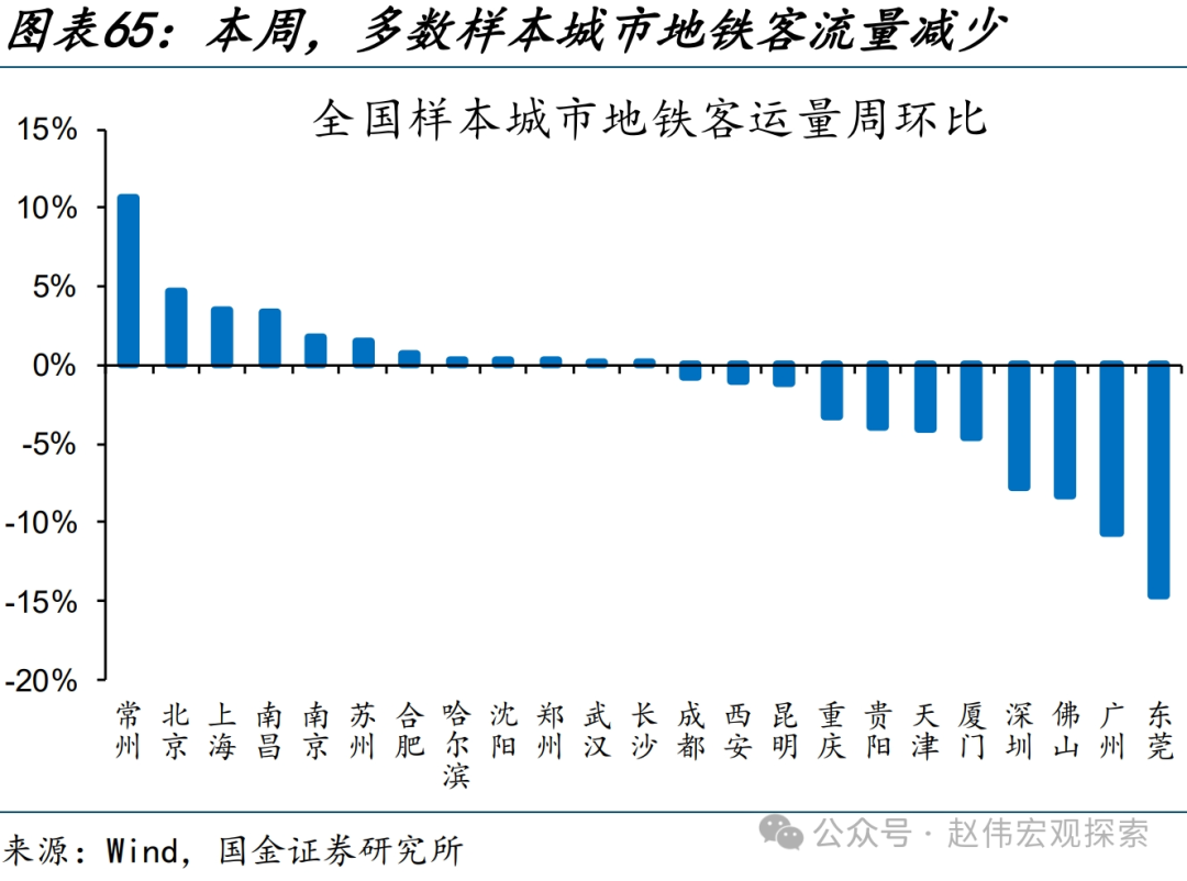 国内高频跟踪 | 化工链开工边际反弹（国金宏观·赵伟团队）