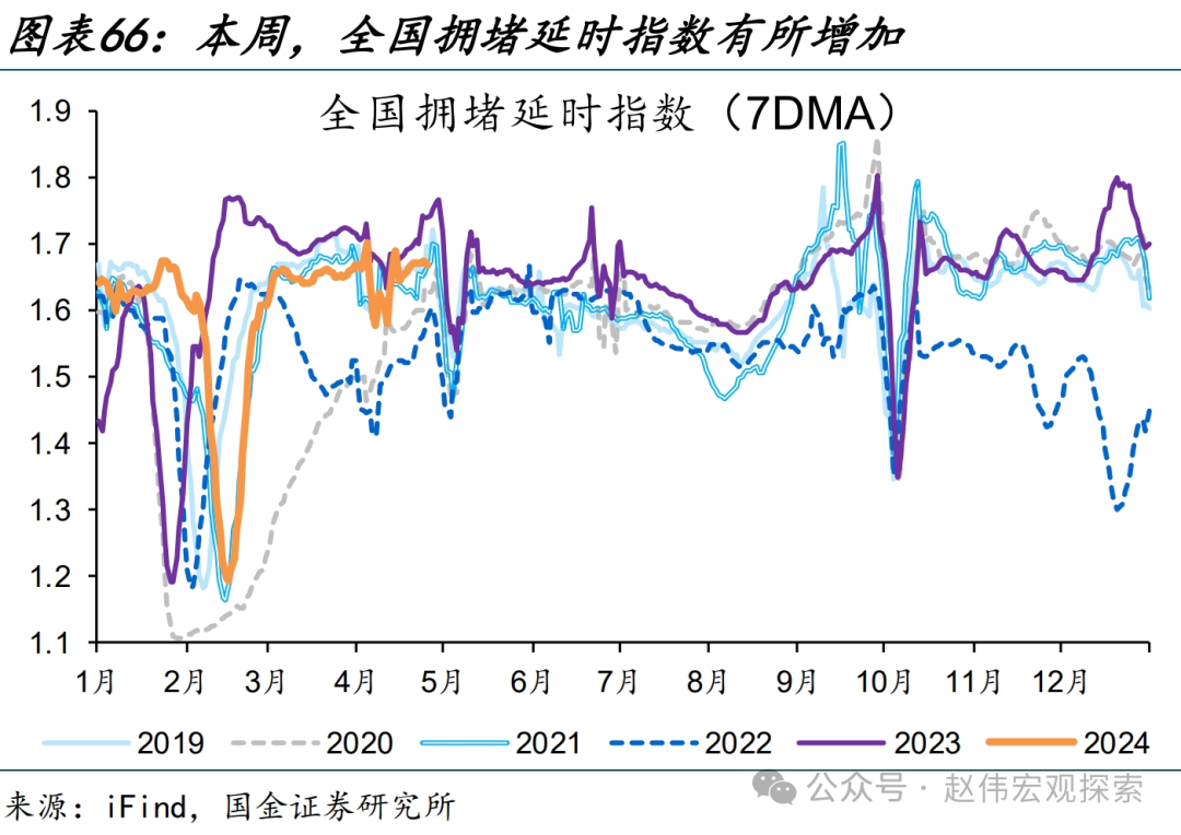 国内高频跟踪 | 化工链开工边际反弹（国金宏观·赵伟团队）