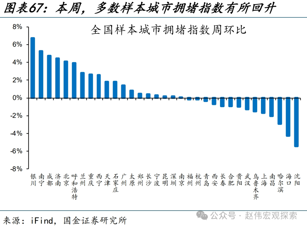 国内高频跟踪 | 化工链开工边际反弹（国金宏观·赵伟团队）