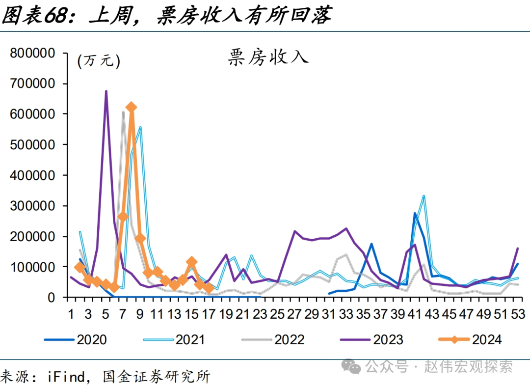 国内高频跟踪 | 化工链开工边际反弹（国金宏观·赵伟团队）