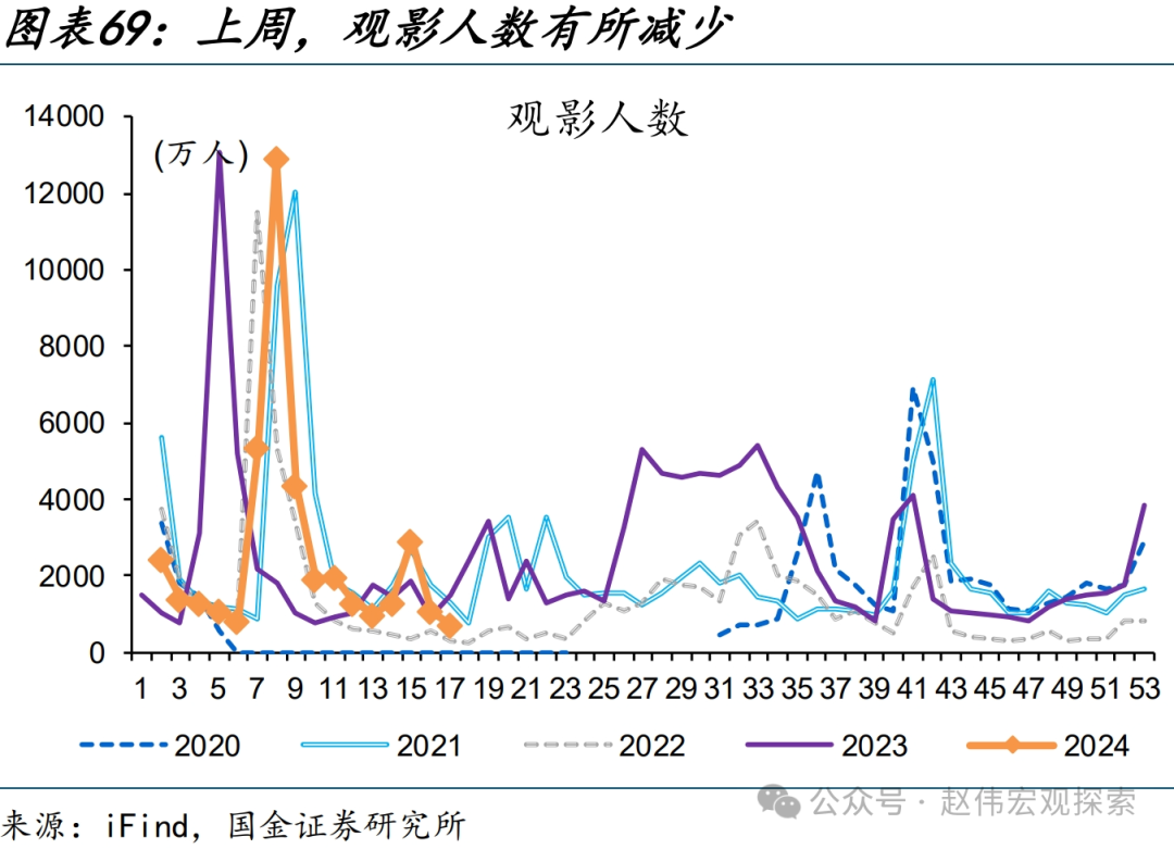 国内高频跟踪 | 化工链开工边际反弹（国金宏观·赵伟团队）