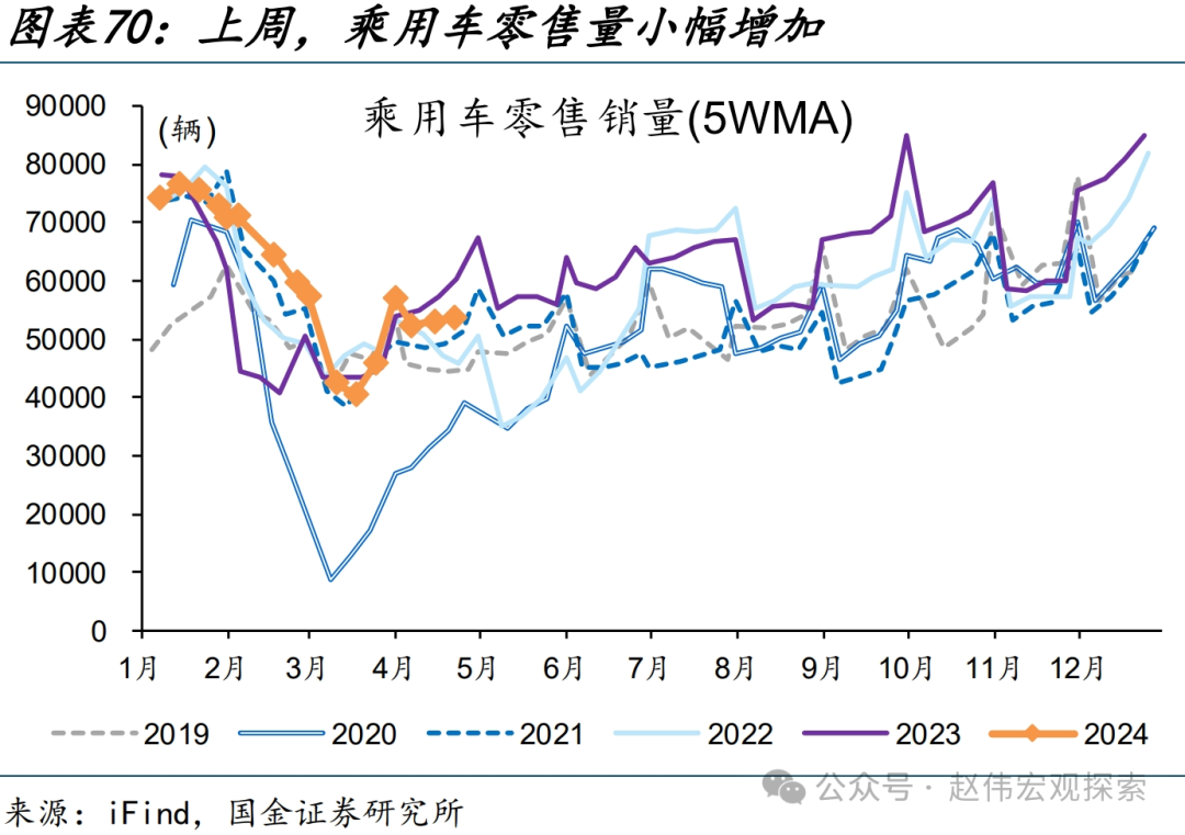 国内高频跟踪 | 化工链开工边际反弹（国金宏观·赵伟团队）