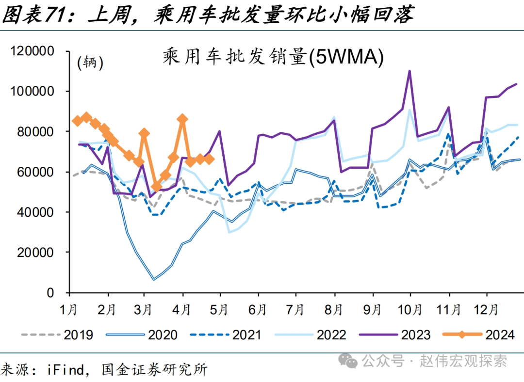 国内高频跟踪 | 化工链开工边际反弹（国金宏观·赵伟团队）