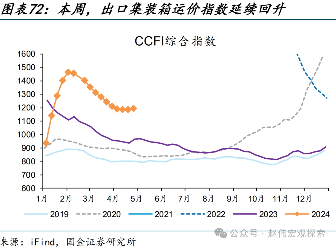 国内高频跟踪 | 化工链开工边际反弹（国金宏观·赵伟团队）