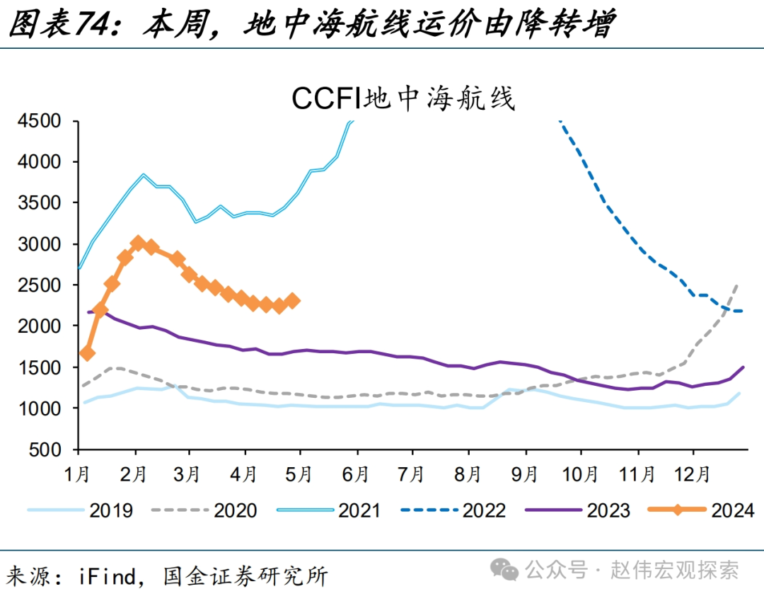 国内高频跟踪 | 化工链开工边际反弹（国金宏观·赵伟团队）