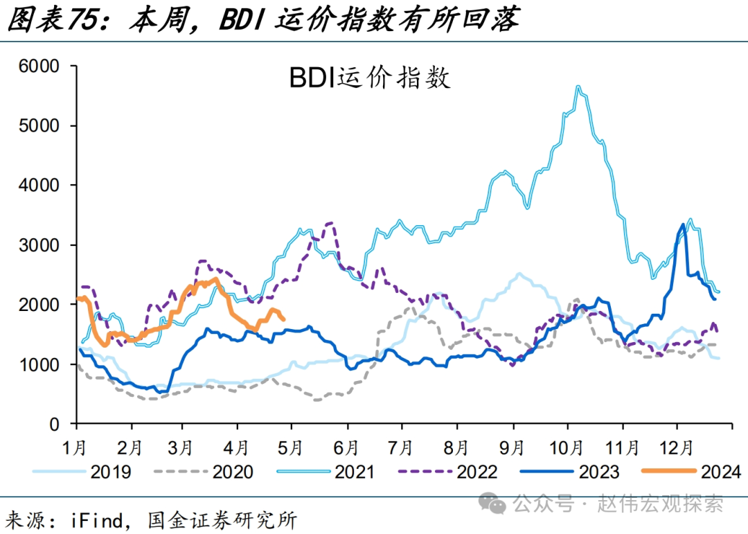 国内高频跟踪 | 化工链开工边际反弹（国金宏观·赵伟团队）