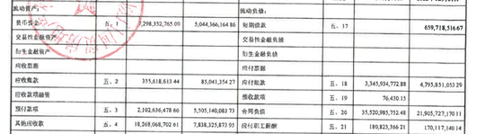 国贸地产短债激增112%，现金缺口18亿