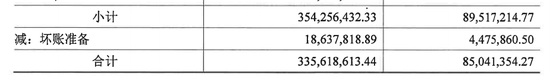 国贸地产短债激增112%，现金缺口18亿