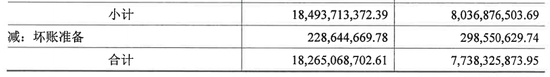 国贸地产短债激增112%，现金缺口18亿